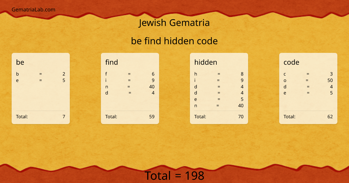 be find hidden code in jewish Gematria